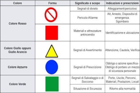 cartelli per sicurezza